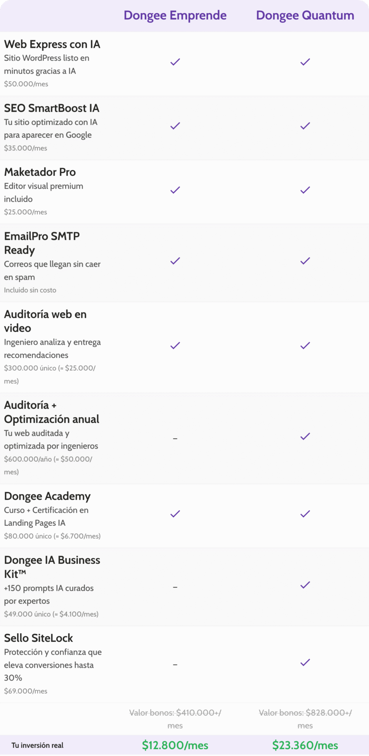 Oferta de hosting con ia y mejora de web, creacion de web en segundos